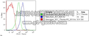 merck millipore,默克密理博,06-1328,Anti-Themis Antibody
