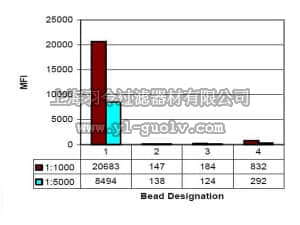 merck millipore,默克密理博,07-352,Anti-acetyl-Histone H3 (Lys9) Antibody