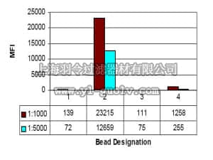 merck millipore,默克密理博,07-353,Anti-acetyl-Histone H3 (Lys14) Antibody