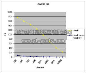 merck millipore,默克密理博,09-101,Anti-cGMP (cyclic GMP) Antibody