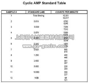 merck millipore,默克密理博,116820,Anti-cAMP Rabbit pAb