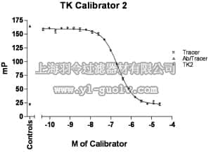 merck millipore,默克密理博,12-586,TK Calibrator 2