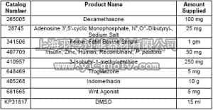 merck millipore,默克密理博,121000,Adipogenesis Inducers Panel - Calbiochem