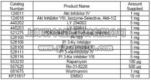 merck millipore,默克密理博,124031,InhibitorSelect™ Akt/PI 3-K/mTOR Signaling Pathway Inhibitor Panel