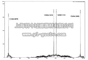 merck millipore,默克密理博,14-1050,Human recombinant H3.1 core histone octamers