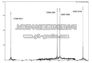 merck millipore,默克密理博,14-1051,Human recombinant H3.3 core histone octamers