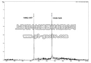 merck millipore,默克密理博,14-1052,Human recombinant histone H2A-H2B dimers