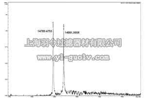 merck millipore,默克密理博,14-1053,Human recombinant histone H2AZ-H2B dimers