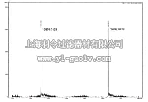 merck millipore,默克密理博,14-1054,Human recombinant histone H3.3-H4 tetramers