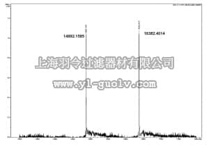 merck millipore,默克密理博,14-1055,Human recombinant histone H2AX-H2B dimers