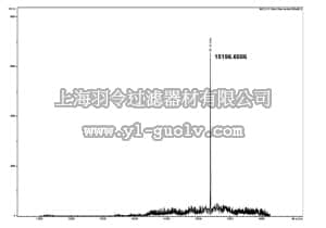 merck millipore,默克密理博,14-1063,Human Recombinant Histone H3.3