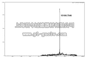 merck millipore,默克密理博,14-1064,Human Recombinant Histone H3.3 K27M