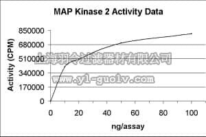 merck millipore,默克密理博,14-173,MAP Kinase 2/Erk2 Protein, active, mouse, 10 µg
