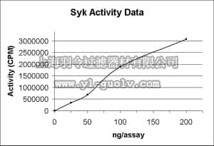 merck millipore,默克密理博,14-314,Syk Protein, active, 10 µg