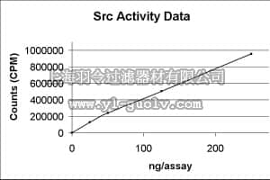 merck millipore,默克密理博,14-326,Src Protein, active, 10 µg
