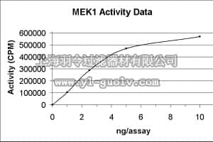 merck millipore,默克密理博,14-429,MEK1 Protein, active, 10 µg