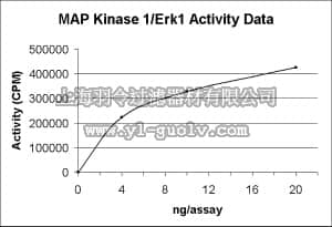 merck millipore,默克密理博,14-439,MAP Kinase 1/Erk1 Protein, active, 10 µg