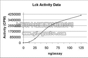 merck millipore,默克密理博,14-442,Lck Protein, active, 10 µg