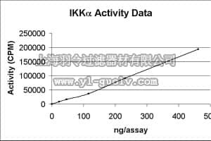 merck millipore,默克密理博,14-461,IKKα Protein, active, 10 µg