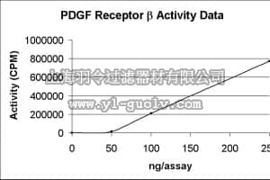 merck millipore,默克密理博,14-463,PDGFRβ Protein, active, 50 µg