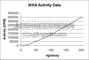 merck millipore,默克密理博,14-485,IKKβ Protein, active, 10 µg