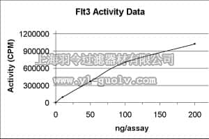 merck millipore,默克密理博,14-501,JNK3/SAPK1b Protein, active, 10 µg