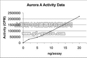 merck millipore,默克密理博,14-511,Aurora A Protein, active, 10 µg