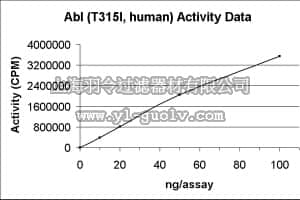 merck millipore,默克密理博,14-522,Abl (T315I) Protein, active, 10 µg