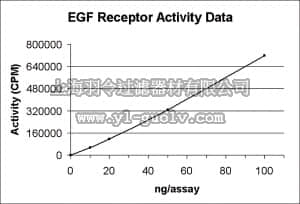 merck millipore,默克密理博,14-531,EGFR Protein, active, 10 µg