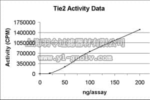 merck millipore,默克密理博,14-540,Tie2 Protein, active, 10 µg