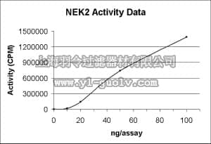merck millipore,默克密理博,14-545,NEK2 Protein, active, 10 µg