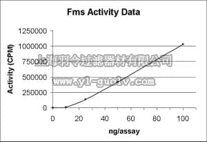 merck millipore,默克密理博,14-551,Fms Protein, active, 10 µg