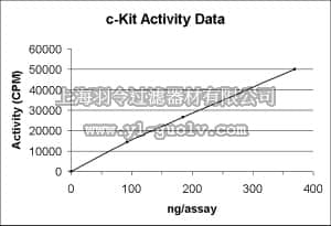 merck millipore,默克密理博,14-559,c-Kit Protein, active, 10 µg