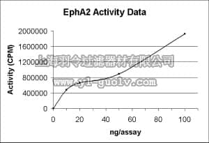 merck millipore,默克密理博,14-560,EphA2 Protein, active, 10 µg