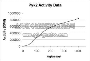 merck millipore,默克密理博,14-567,Pyk2 Protein, active, 10 µg