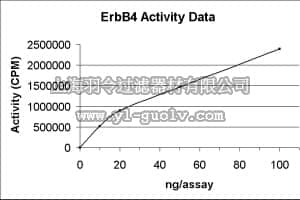 merck millipore,默克密理博,14-569,ErbB4 Protein, active, 10 µg