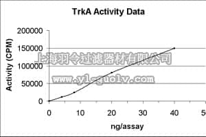 merck millipore,默克密理博,14-571,TrkA Protein, active, 10 µg