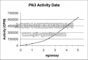 merck millipore,默克密理博,14-572,PLK3 Protein, active, 10 µg