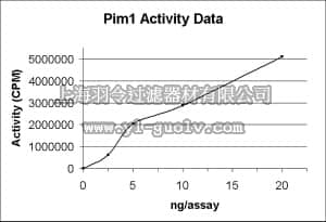 merck millipore,默克密理博,14-573,Pim1 Protein, active, 10 µg