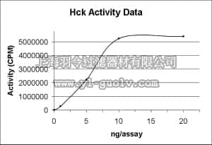 merck millipore,默克密理博,14-577,Hck Protein, active, 10 µg