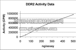 merck millipore,默克密理博,14-579,DDR2 Protein, active, 10 µg