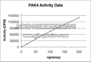 merck millipore,默克密理博,14-584,PAK4 Protein, active, 10 µg