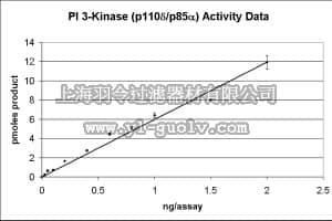 merck millipore,默克密理博,14-603,PI3 Kinase (p110β/p85α) Protein, active, 20 µg