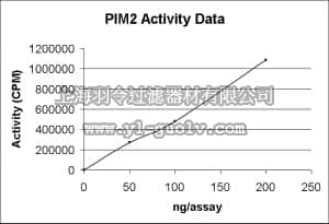 merck millipore,默克密理博,14-607,PIM2 Protein, active, 25 µg