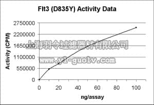 merck millipore,默克密理博,14-610,Flt-3 (D835Y) Protein, active, 10 µg