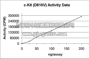 merck millipore,默克密理博,14-611,c-Kit (D816V) Protein, active, 10 µg