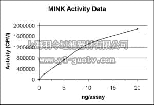 merck millipore,默克密理博,14-615,MINK Protein, active, 10 µg
