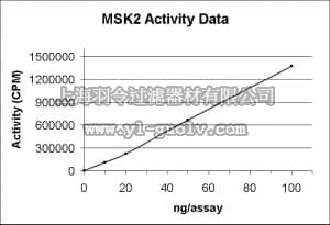 merck millipore,默克密理博,14-616,MSK2 Protein, active, 10 µg