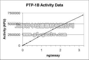 merck millipore,默克密理博,14-621,PTP-1B Protein, 10 µg