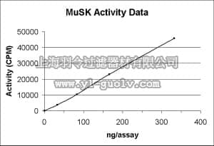 merck millipore,默克密理博,14-634,MuSK Protein, active, 10 µg